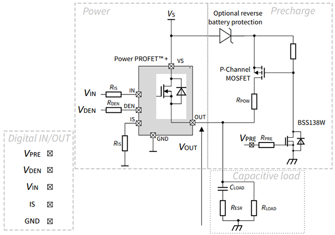 框图 - Infineon Technologies Power PROFET+容性负载充电评估板